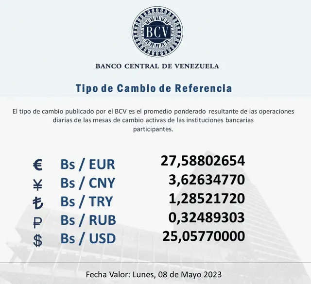  Dólar BCV de HOY, sábado 6 de mayo: precio del dólar en Venezuela. Foto: BCV   