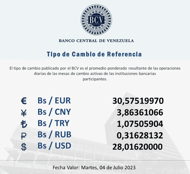 Dólar BCV