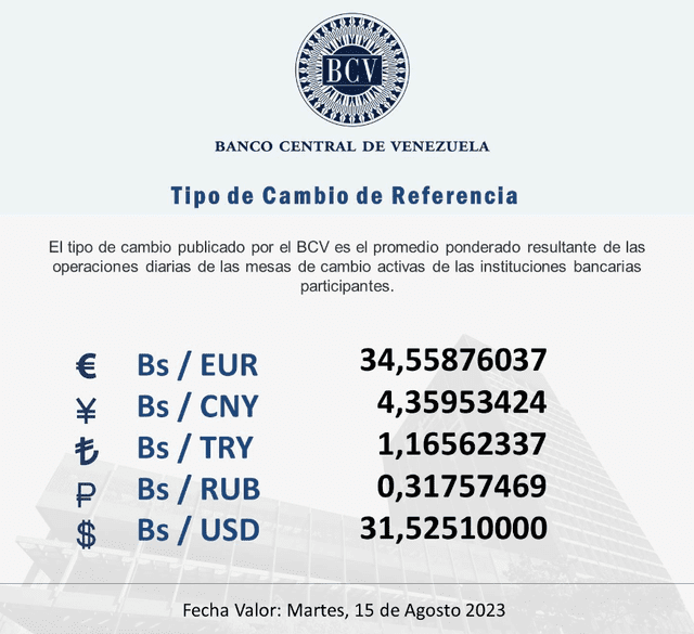  BCV HOY, domingo 13 de agosto: precio del dólar en Venezuela. Foto: Twitter/@BCV_ORG_VE   