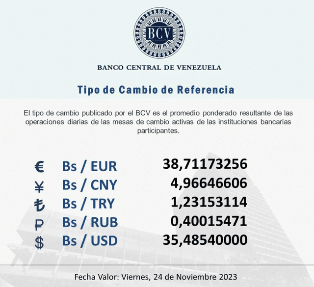 Precio del dólar BCV HOY, 24 de noviembre de 2023. Foto: Twitter / @BCV_ORG_VE   