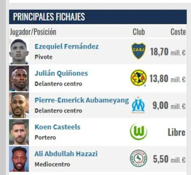  Principales fichajes. Foto: Transfermarkt   