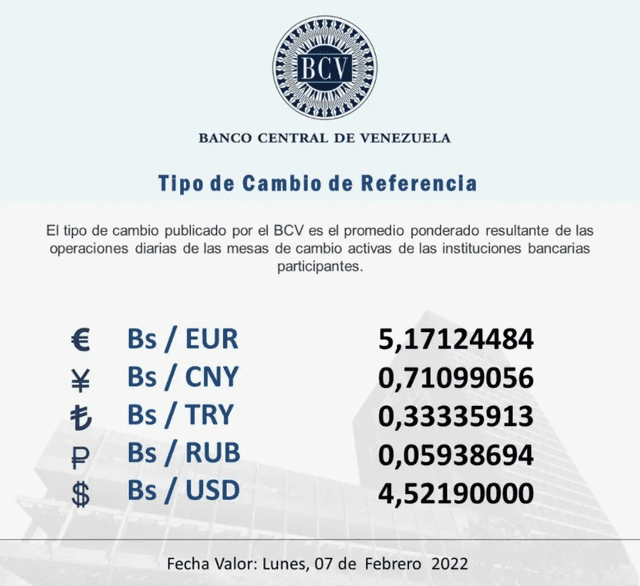 Precio del dólar en Venezuela HOY, domingo 6 de febrero. Foto: Twitter / @BCV_ORG_VE