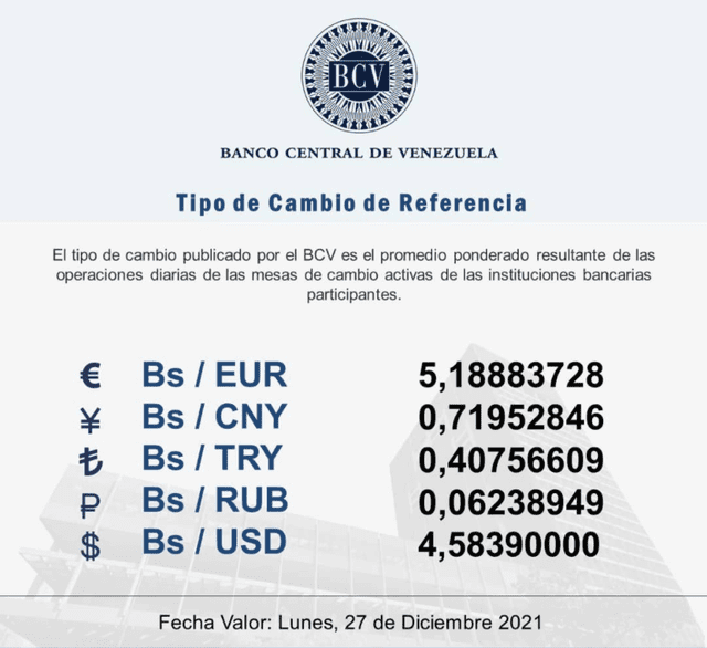 Precio del dólar en el BCV hoy, sábado 25 de diciembre, en Venezuela. Foto: Twitter/@BCV_ORG_VE