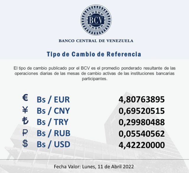 Precio del dólar en Venezuela hoy, 10 de abril, según BCV. Foto: Banco Central de Venezuela / Twitter