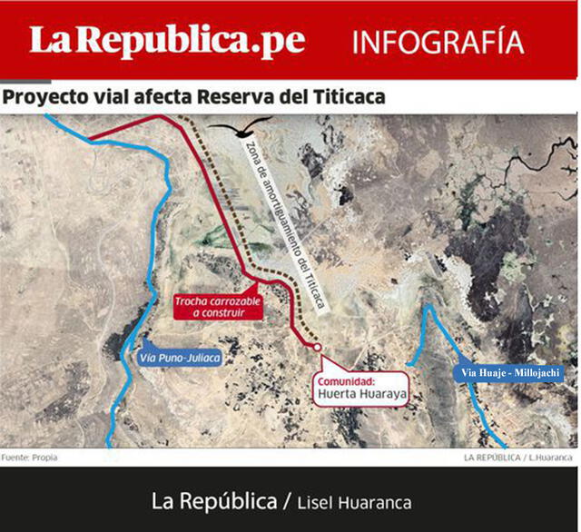 Reserva del Titicaca