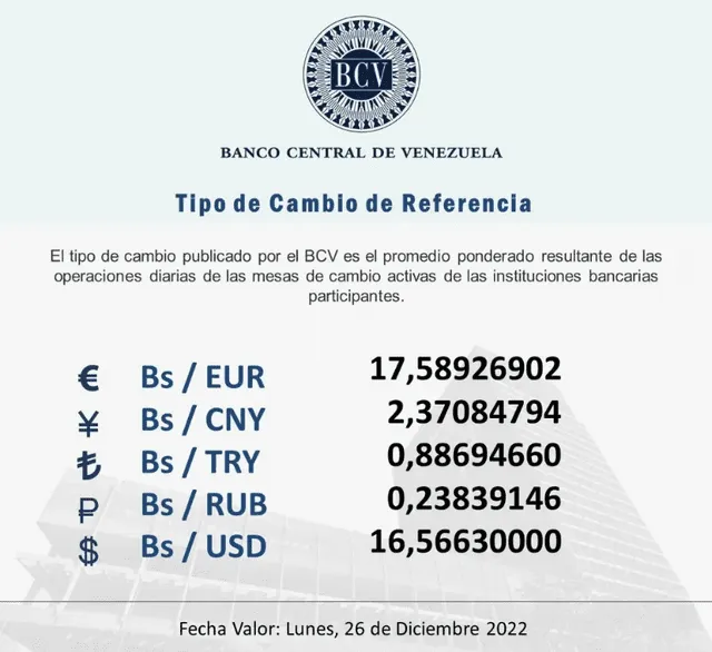 La plataforma web del BCV estableció el precio del dólar en Venezuela a 16,56 bolívares. Foto: Twitter/@BCV_ORG_VE La plataforma web del BCV estableció el precio del dólar en Venezuela a 16,56 bolívares. Foto: Twitter/@BCV_ORG_VE