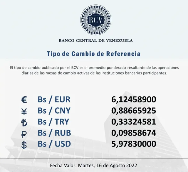 Precio del dólar BCV HOY, viernes 12 de agosto, en el Banco Central de Venezuela. Foto: @BCV_ORG_VE / Twitter