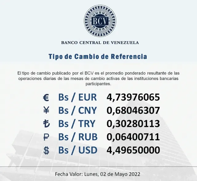 Tasa oficial del dólar BCV HOY, viernes 29 de abril de 2022, según el Banco Central de Venezuela. Foto: captura Twitter del BCV