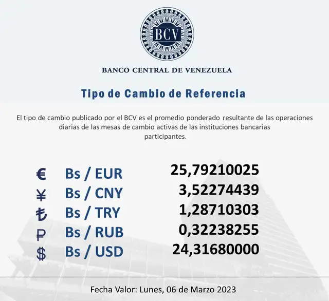 Precio del dólar en Venezuela hoy, domingo 5 de marzo, según Banco Central de Venezuela.   