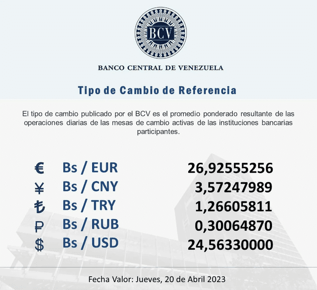  Dólar BCV de HOY, miércoles 19 de abril: precio del dólar en Venezuela. Foto: BCV   