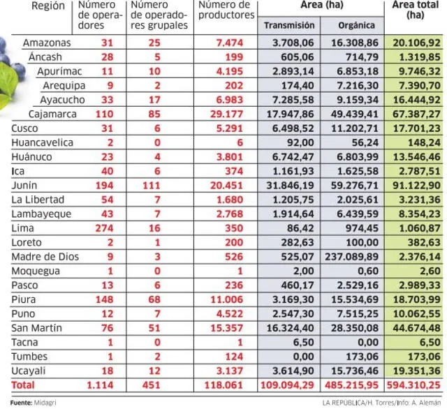 Infografía - La República 