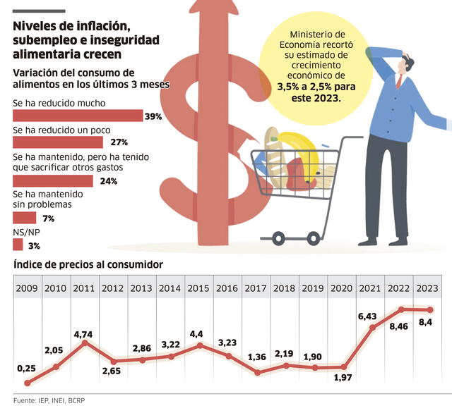 Infografía - La República   