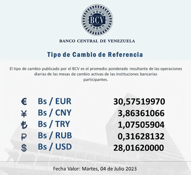 BCV HOY, martes 4 de julio: precio del dólar en Venezuela. Foto: Banco Central de Venezuela   