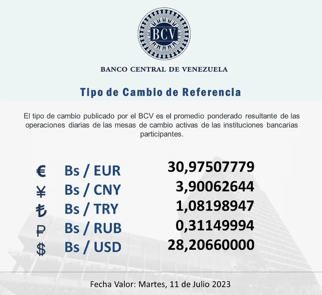  BCV HOY, martes 11 de julio: precio del dólar en Venezuela. Foto: Twitter/@BCV_ORG_VE   