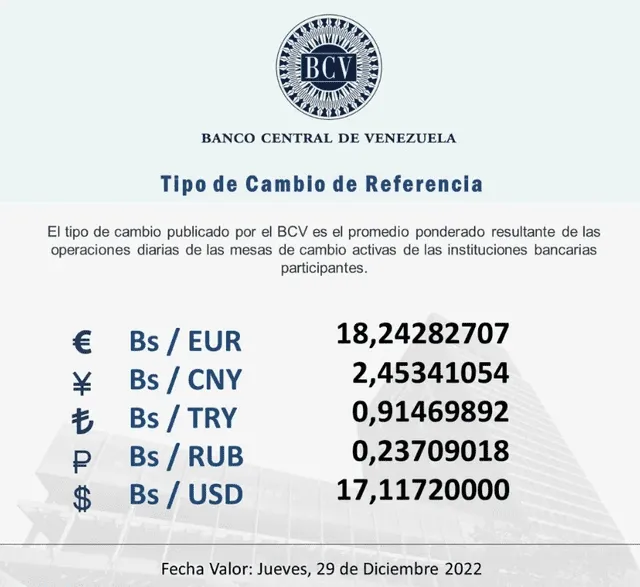 La plataforma web del BCV estableció el precio del dólar en Venezuela a 17,11 bolívares. Foto: @BCV_ORG_VE/Twitter