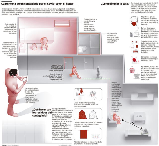 asilamiento coronavirus