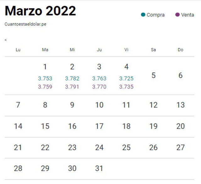 Tipo de cambio en Perú hoy, miércoles 9 de marzo del 2022