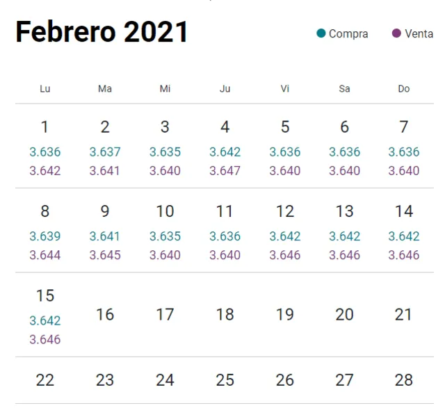 Variación del dólar en Perú durante febrero del 2021. Foto: captura/web cuánto está el dólar.