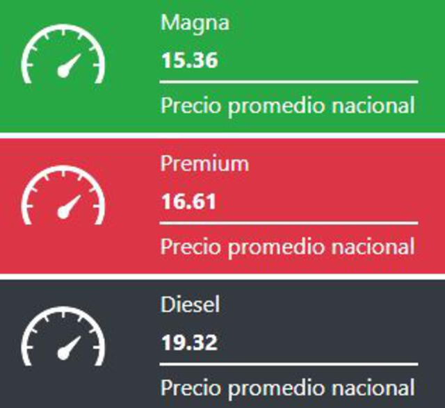 Precio Gasolina Hoy