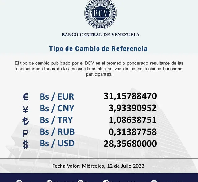BCV HOY, miércoles 12 de julio: precio del dólar en Venezuela. Foto: Twitter/@BCV_ORG_VE   