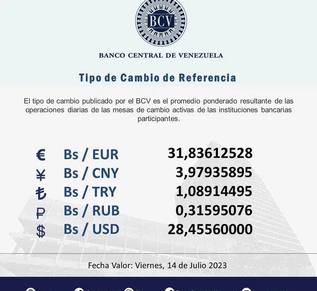 BCV HOY, jueves 13 de julio: precio del dólar en Venezuela. Foto: Twitter/@BCV_ORG_VE   