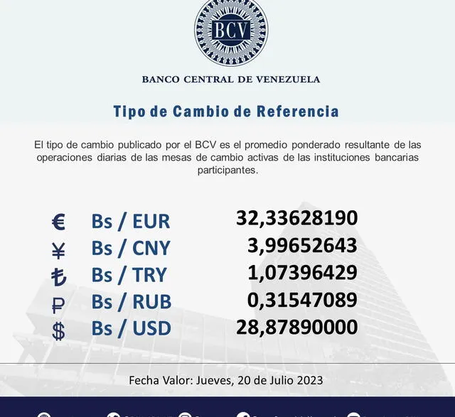  BCV HOY, miércoles 19 de julio: precio del dólar en Venezuela. Foto: Twitter/@BCV_ORG_VE   