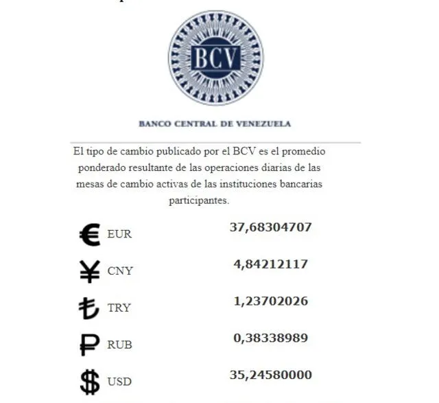 Precio del dólar en Venezuela hoy, miércoles 8 de noviembre, según el Banco Central de Venezuela. Foto: Twitter / @BCV_ORG_VE   