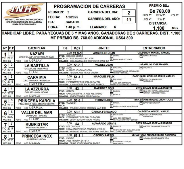 Inscritos para la segunda carrera en Valencia HOY, 1 de febrero. Foto: HINAVA   