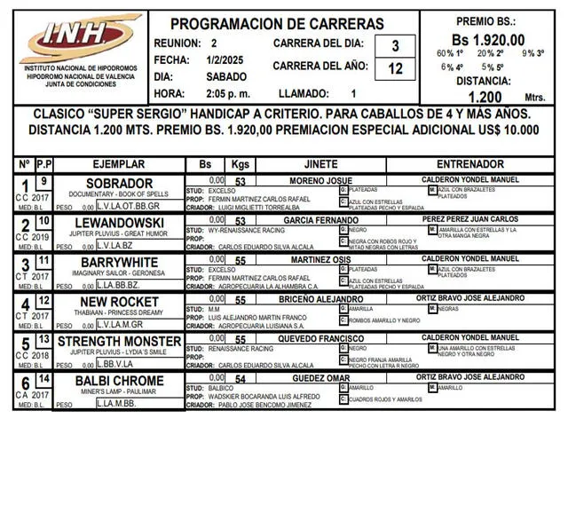 Inscritos para la tercera carrera en Valencia HOY, 1 de febrero. Foto: HINAVA   