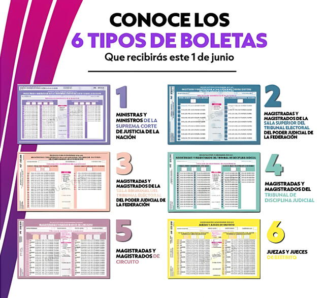 Las seis boletas que recibirás este 1 de junio. | Instagram | Instituto Nacional Electoral (INE) Las seis boletas que recibirás este 1 de junio. | Instagram | Instituto Nacional Electoral (INE)