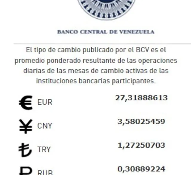  Dólar BCV de HOY, viernes 28 de abril: precio del dólar en Venezuela. Foto: BCV   