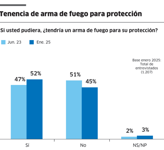  Las intenciones de la población frente al caos.   