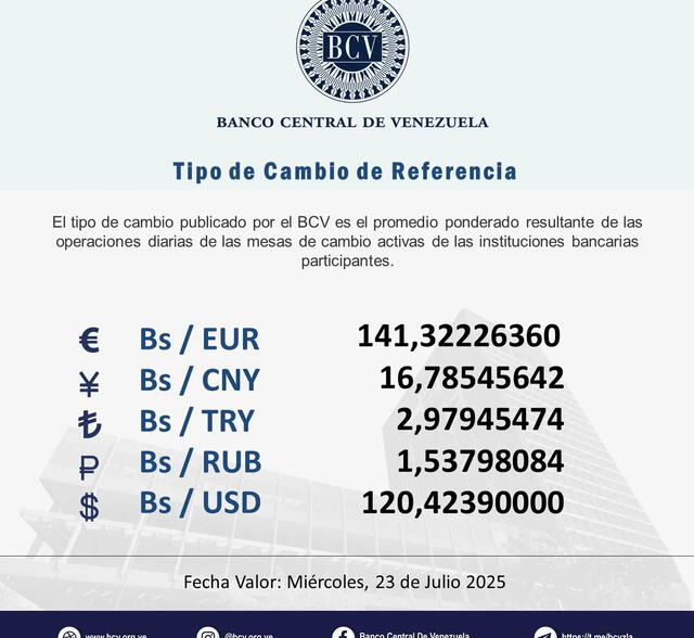 BCV: precio del dólar oficial para hoy, martes 22 de julio de 2025. Foto: BC   