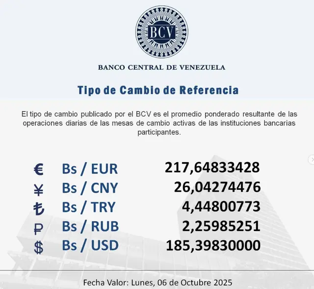 BCV: precio del dólar oficial para hoy, 5 de octubre de 2025. Foto: BCV BCV: precio del dólar oficial para hoy, 5 de octubre de 2025. Foto: BCV