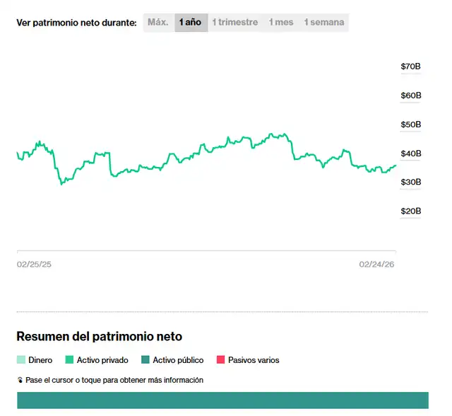  El patrimonio de Colin Huang casi supera los US$40.000 millones. Foto: Bloomberg<br>    