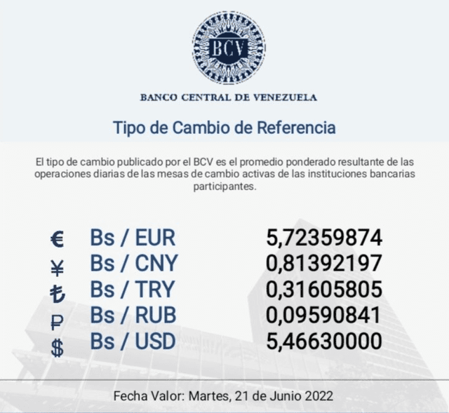 Precio del dólar en Venezuela hoy, 17 de junio, según BCV. Foto: Twitter / Banco Central de Venezuela