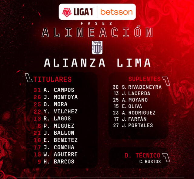 Formación confirmada de Alianza Lima para medir fuerzas ante los churres.