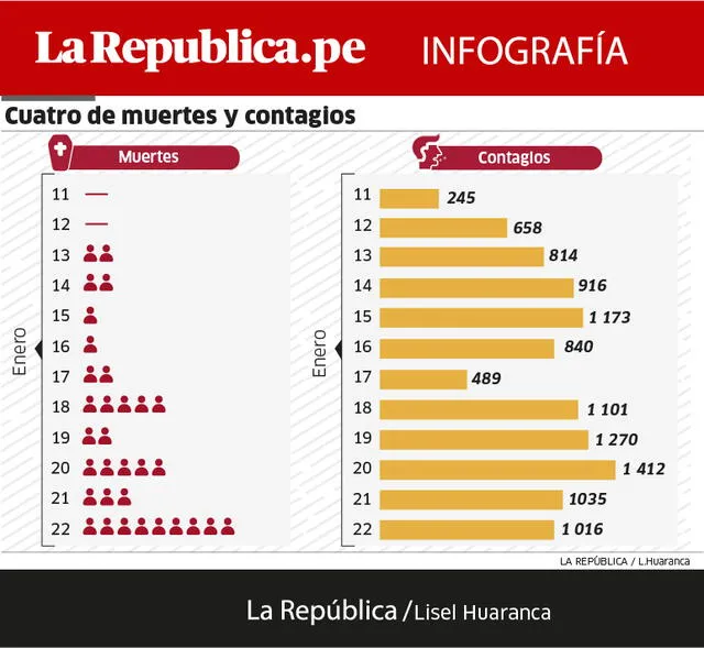 info_covid Puno