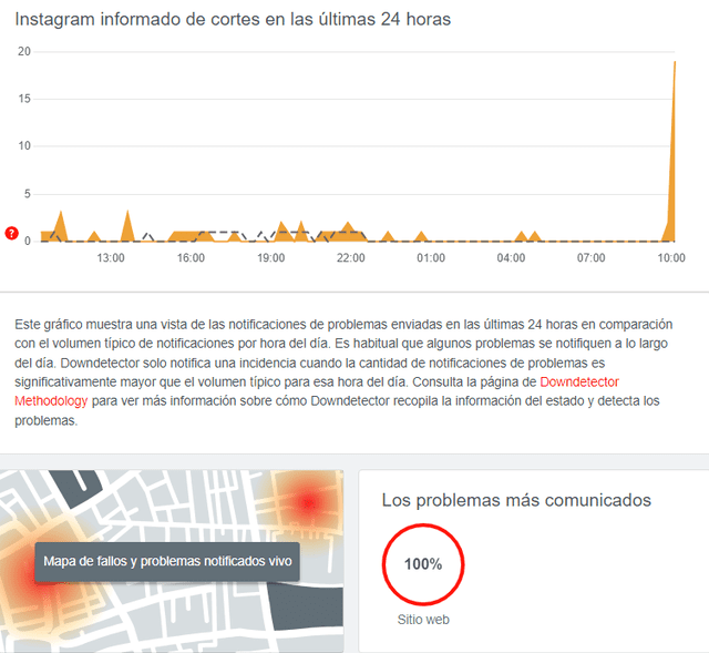 Downdetector es el portal de reportes. Foto: captura de Downdetector   