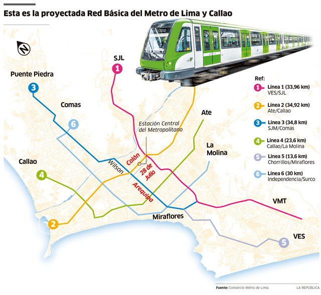 Línea 1 forma parte del proyecto Metro de Lima. Foto: La República   