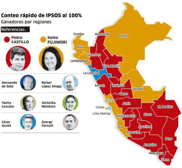 Infografía sobre el conteo rápido de Ipsos: Foto: La República.