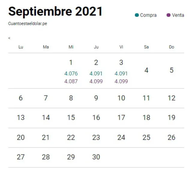 Tipo de cambio hoy 4 de septiembre de 2021