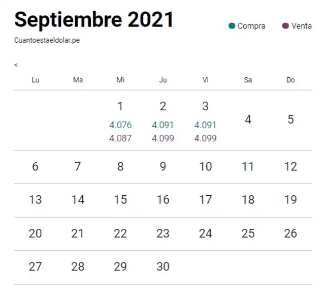Tipo de cambio hoy 4 de septiembre de 2021 Tipo de cambio hoy 4 de septiembre de 2021