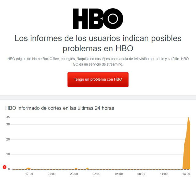 HBO Max: usuarios reportan caída en diversas partes del mundo