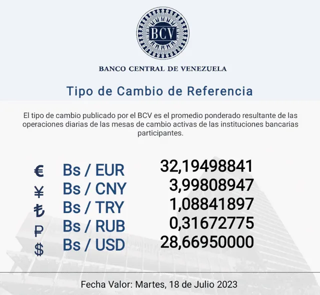 BCV HOY, martes 18 de julio: precio del dólar en Venezuela. Foto: Twitter/@BCV_ORG_VE   