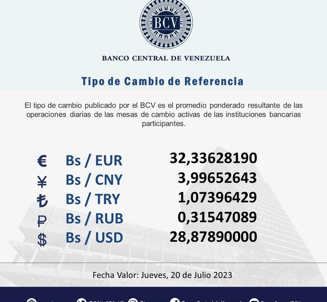 BCV HOY, miércoles 19 de julio: precio del dólar en Venezuela. Foto: Twitter/@BCV_ORG_VE 