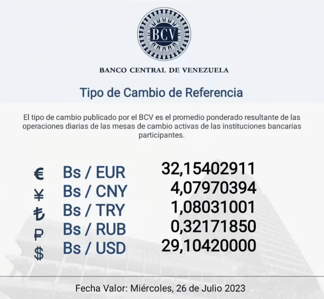  BCV HOY, miércoles 26 de julio: precio del dólar en Venezuela. Foto: Twitter/@BCV_ORG_VE   