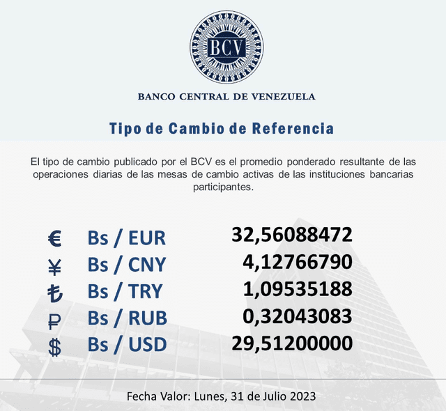 BCV HOY, lunes 31 de julio: precio del dólar en Venezuela. Foto: Twitter/@BCV_ORG_VE   