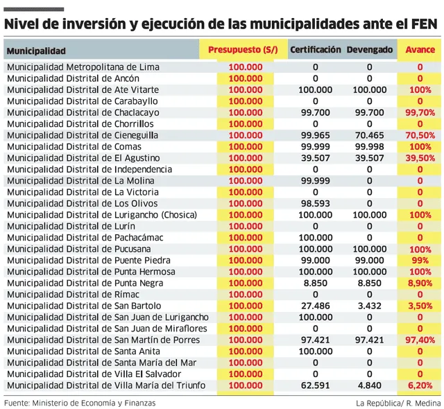 larepublica.pe