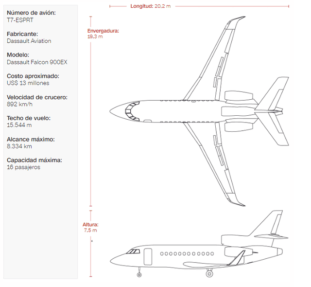 Estas son las características del avión presidencial incautado por Estados Unidos. Foto: CNN